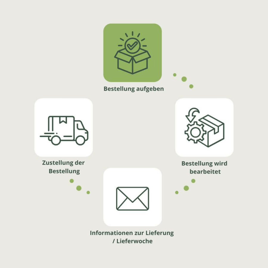 <b>Kies zelf</b> uw leverweek